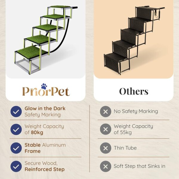 Dog Stairs for Large Dogs PRIORPET - Image 4