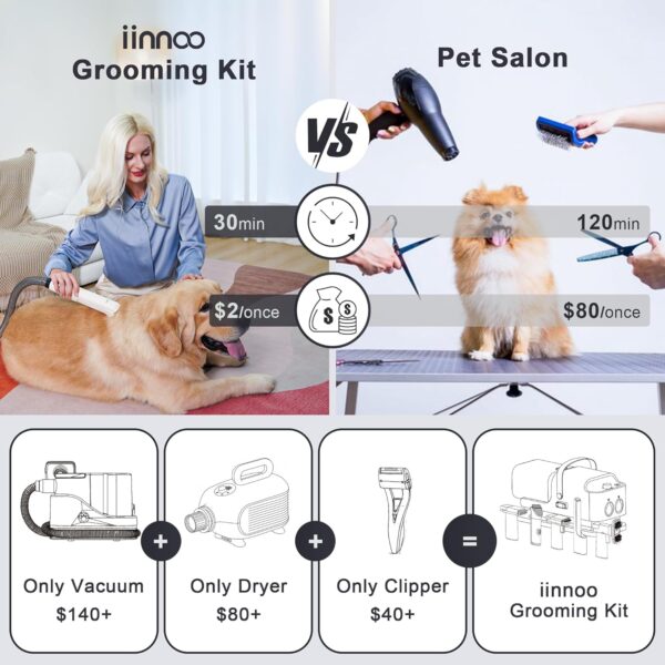 A100 Dog Grooming Vacuum & Dog Dryer - Image 3